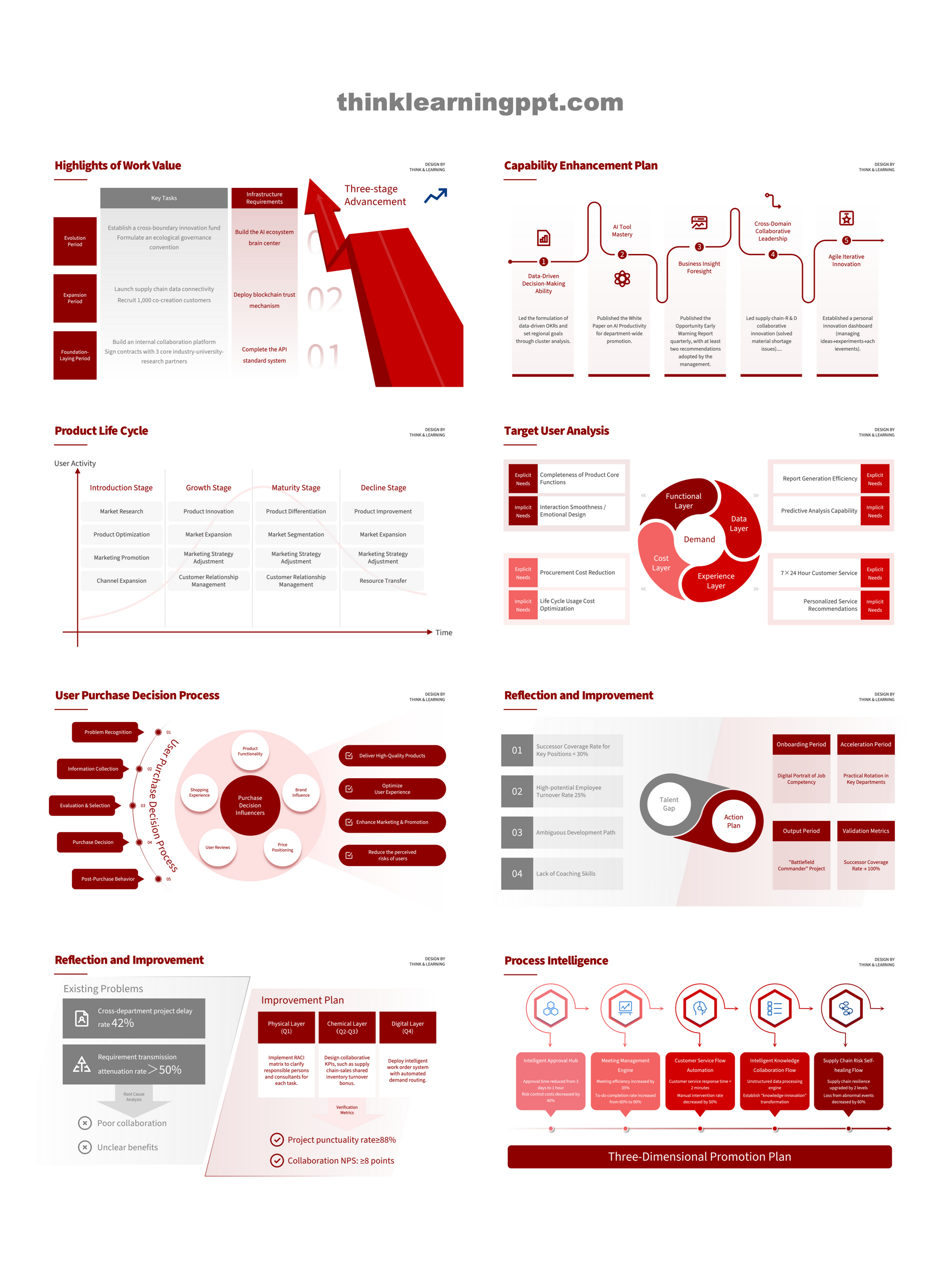 Minimalist Business PowerPoint Slides