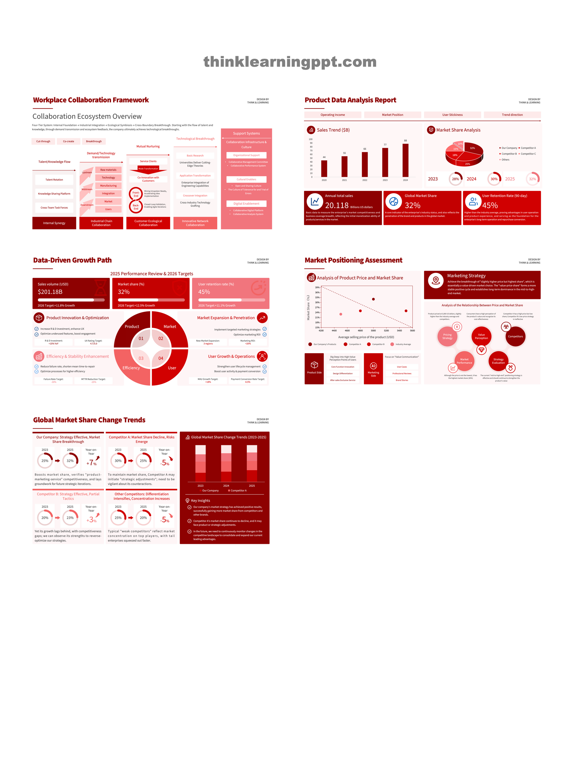 Minimalist Business PowerPoint Slides
