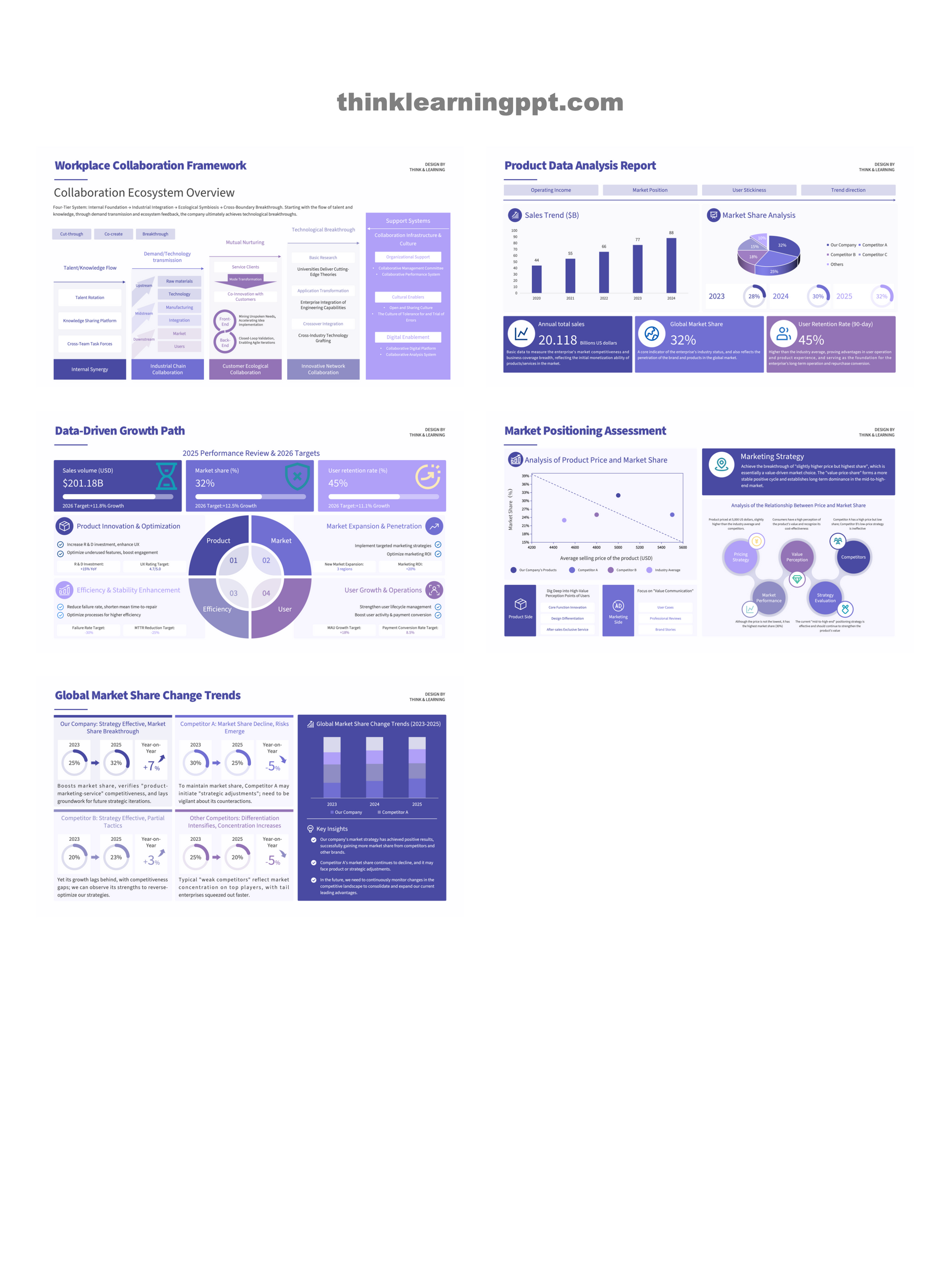 Minimalist Business PowerPoint Slides
